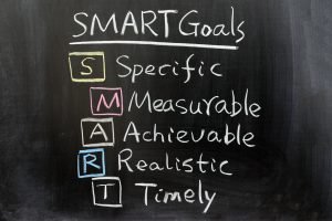 Using SMART goals for goal-setting.